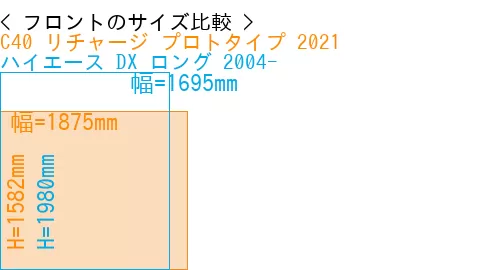 #C40 リチャージ プロトタイプ 2021 + ハイエース DX ロング 2004-